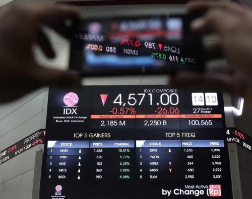 8 Metode Main Saham Bagi Pemula