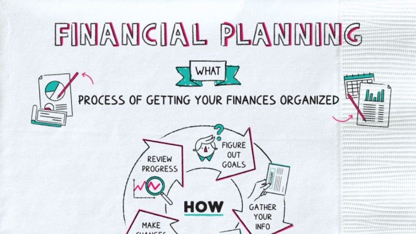 7 manfaat Financial Planning yang Memperkuat Kondisi Keuangan Anda