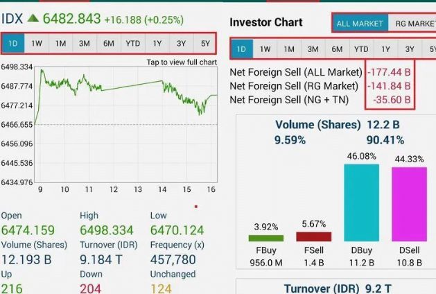 Daftar Situs Trading Saham Indonesia Terpercaya