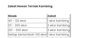 Zakat Berupa Ternak Sapi Digolongkan Sebagai Zakat 2 Screenshot 95