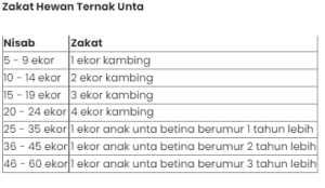 Zakat Berupa Ternak Sapi Digolongkan Sebagai Zakat 4 Screenshot 97