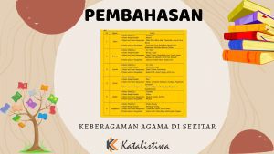 Keberagaman Agama di Sekitar