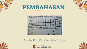 Modus Dari Data Tersebut Adalah