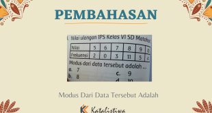 Modus Dari Data Tersebut Adalah