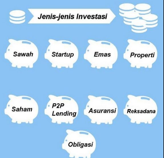 Macam Macam Investasi Yang Tersedia Di Indonesia