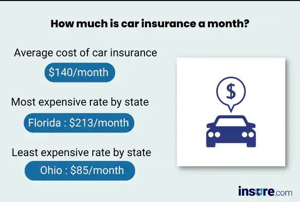 Comparing Car Insurance Quotes in Massachusetts