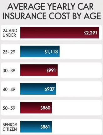 Comparing Car Insurance Quotes in Texas