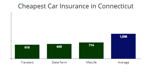Connecticut Car Insurance Quotes: Understanding the Benefits
