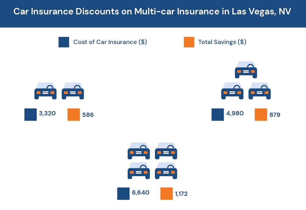 What are Car Insurance Quotes in NV