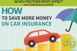 Nevada Car Insurance Quotes: Understanding What They Are and How They Work 3 Factors That Affect Nevada Car Insurance Quotes