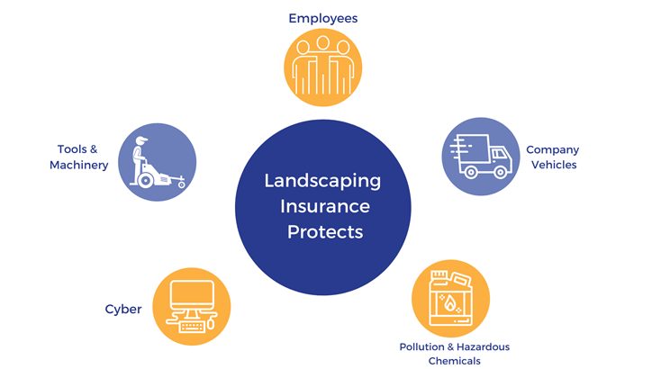 General Liability Insurance for Lawn Care: Why You Need It