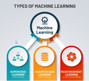 Teknologi Machine Learning
