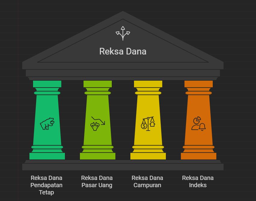 jenis reksa dana