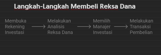 cara membeli reksa dana