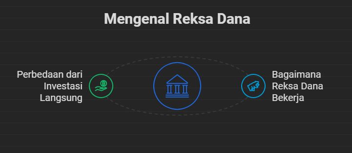 reksa dana adalah