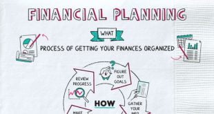 7 manfaat Financial Planning yang memperkuat kondisi keuangan Anda