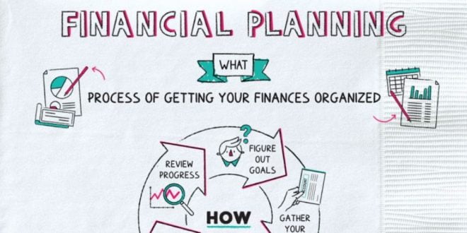 财务规划的 7 大好处可增强您的财务状况
