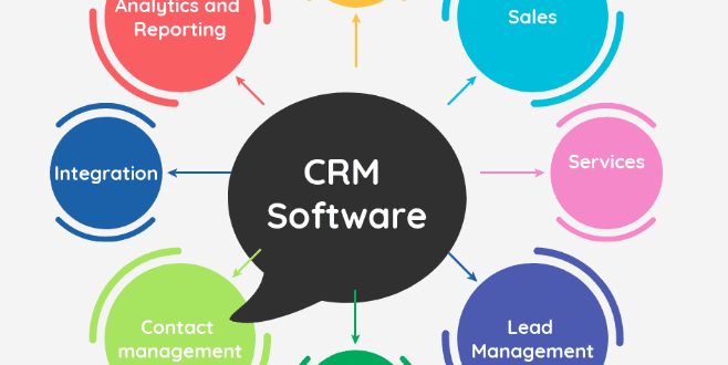 Software de CRM