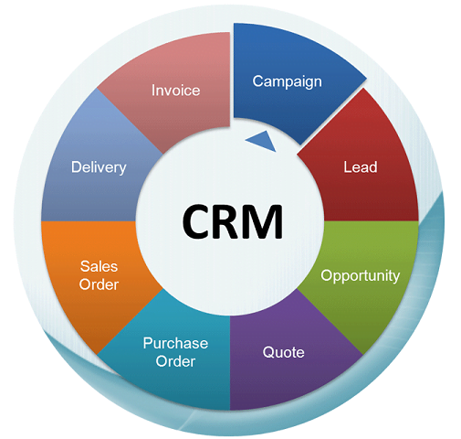 Crm Software