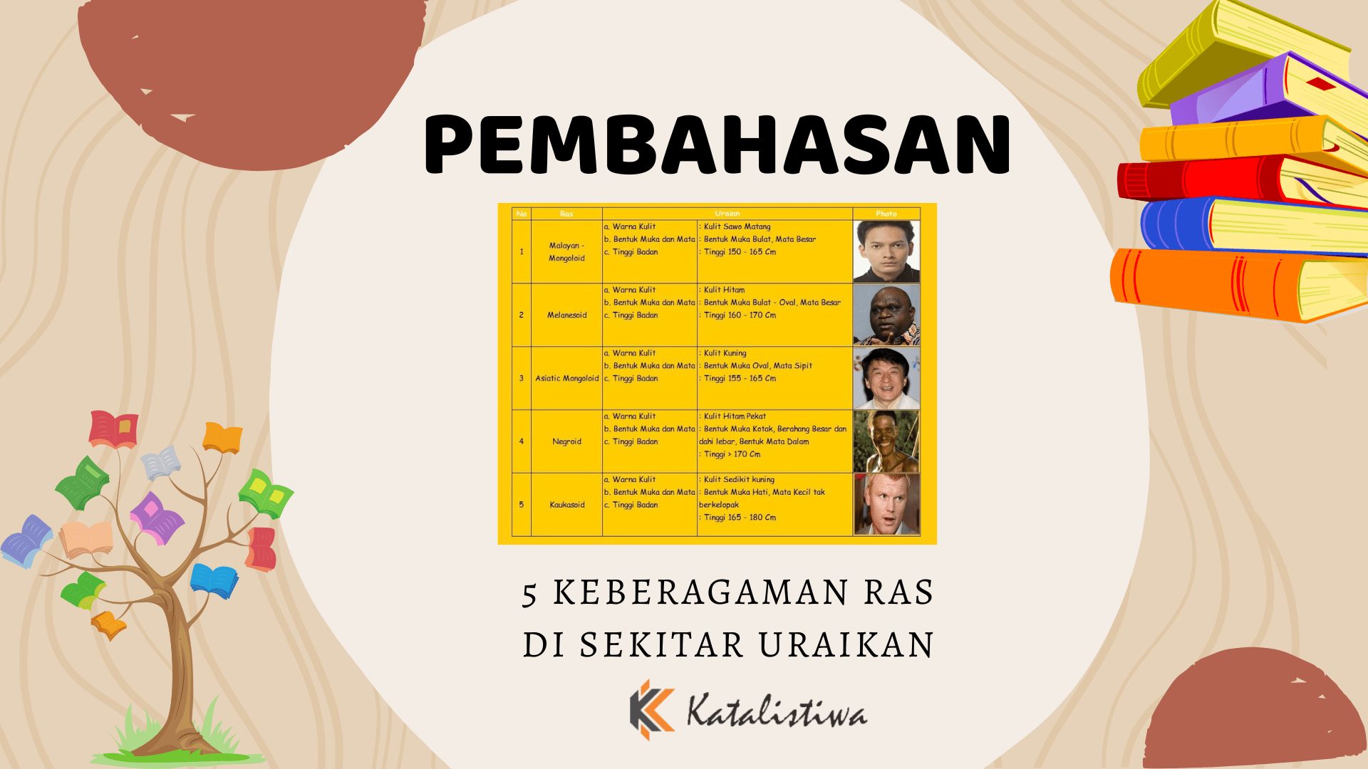 5 Keberagaman Ras di Sekitar Uraikan